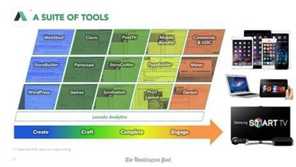 專訪《華盛頓郵報》高管 媒體如何在廣告業革新中求變